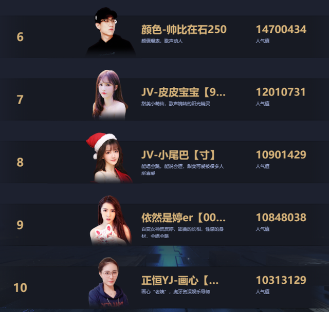 十月最吸金女主播TOP10:沐莹莹全网第一,一条小团团3百万入围