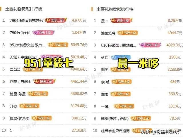 文徒童筱七连胜晨哥，文儿晒600万后台，嘲讽刷不起“紫光”