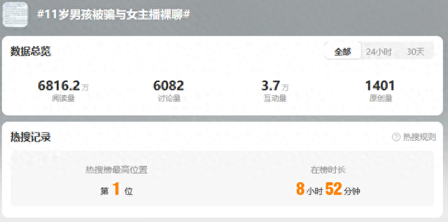 热搜第一！11岁男孩与41岁女主播裸聊，打赏一万多元…