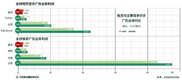 《投资圈》- 雅虎的美女CEO是如何把公司推向深渊的