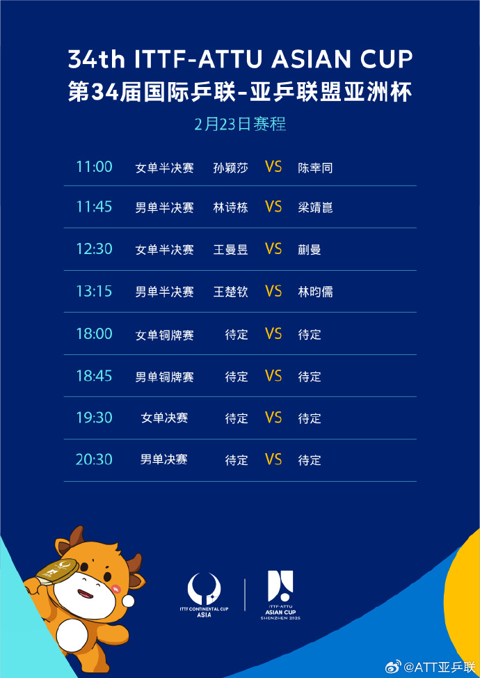 提前锁定女单冠军!乒乓球亚洲杯今日收官 赛程→