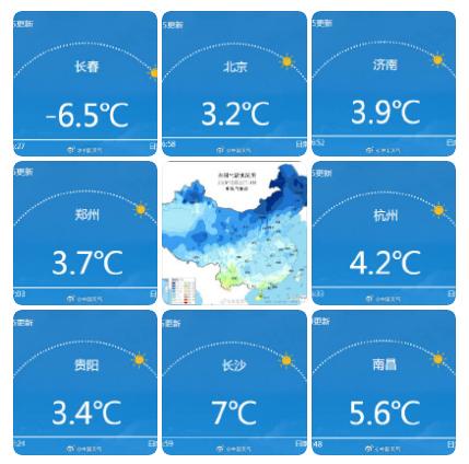 20℃、25℃+ 超级大回暖就在下周!气温火箭式飙升
