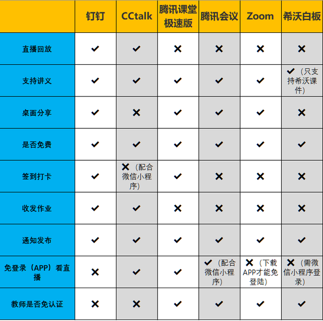 花了2天为大家亲测了近20款直播教学平台，看完知道哪一款适合你