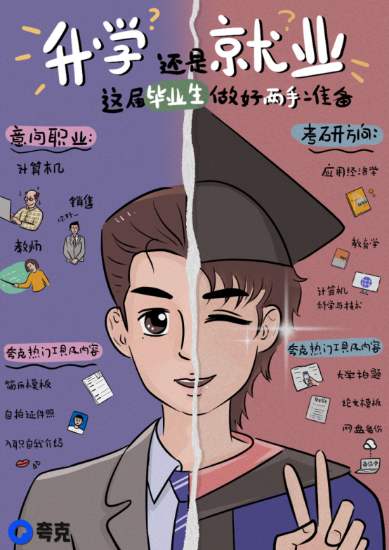 两手准备看哪个先上岸 夸克App：这届大学毕业生边升学边求职