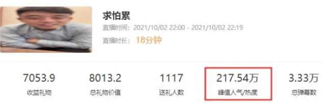 劣迹网红偷偷复出,郭老师戴面具,风小逸不敢露脸,铁山靠换平台
