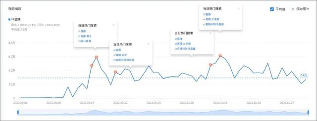 VR直播杀入抖音,会成为秀场的新机会吗?