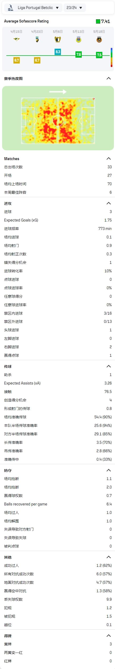 转会费7000万欧！官方：巴黎签下19岁本菲卡后腰若昂-内维斯