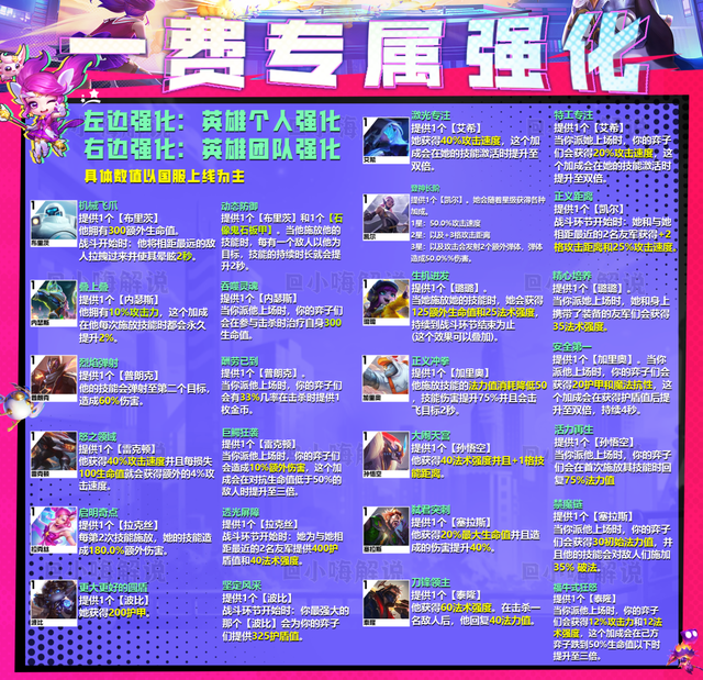 金铲铲之战：赌璐璐已上王者！把把前二的秘诀，不看？