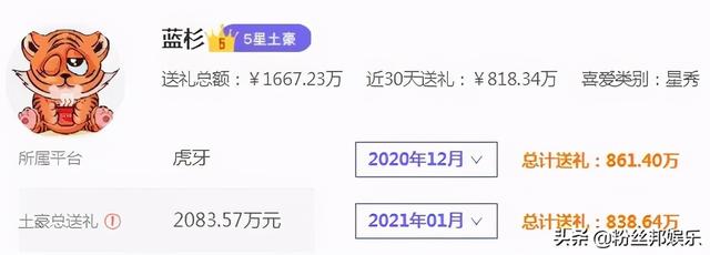神豪蓝杉两月消费1700万，原先在YY支持微凉，为其豪开国王