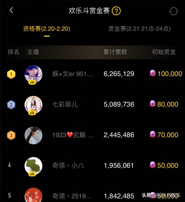 菲儿乱斗险胜文儿，10个商人上票断连胜，神豪小眼睛不服复仇