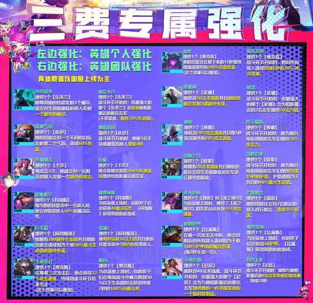 金铲铲之战：赌璐璐已上王者！把把前二的秘诀，不看？