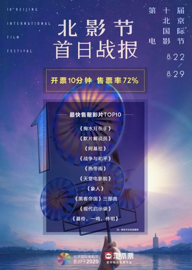 开票5秒售罄！这部广东出品的纪录片为何成为北影节最热影片？