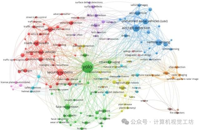 最全总结！2024年不许你还不懂YOLO！