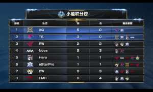 王者荣耀kpl的女主播(王者荣耀冬季冠军杯又有美女主持，肤白貌美高材生，还会艺术体操)