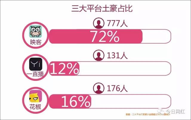 一姐负气出走花椒,映客正在发生一场大规模主播内讧事件