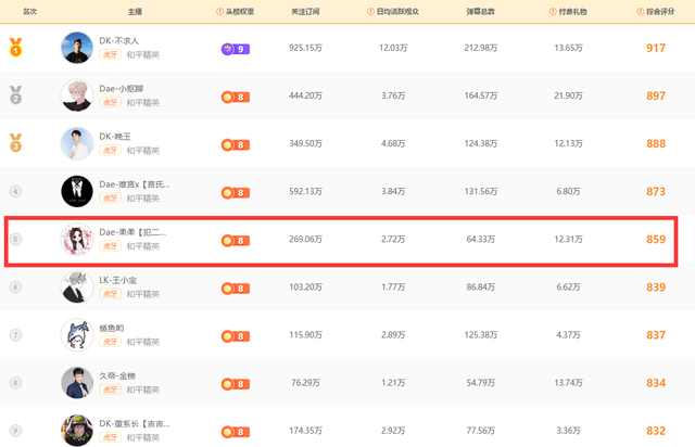 如何从小透明到百万级主播？看和平精英一姐柔柔的成长经历