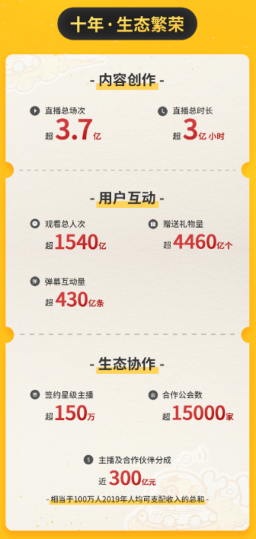 快手上市，YY直播十年，什么样的平台能看到大战终局