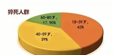 36岁女主播，直播一夜后猝死！常熬夜，小心猝死找上门？
