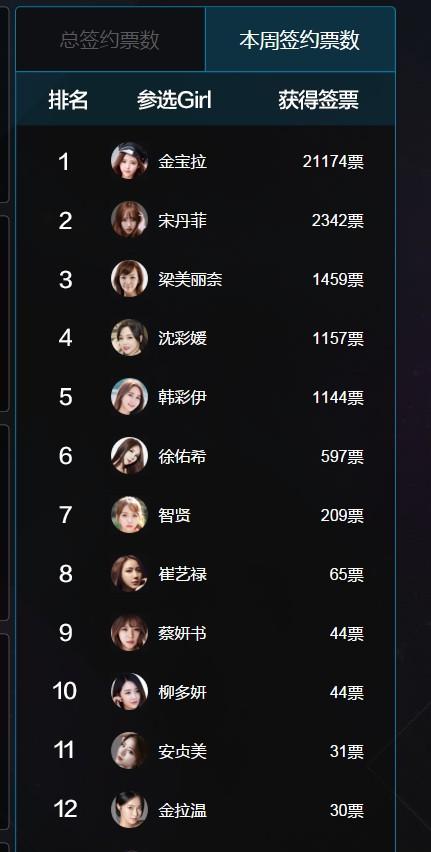 王思聪“后宫”选秀冠军,这舞跳得太欢快了~