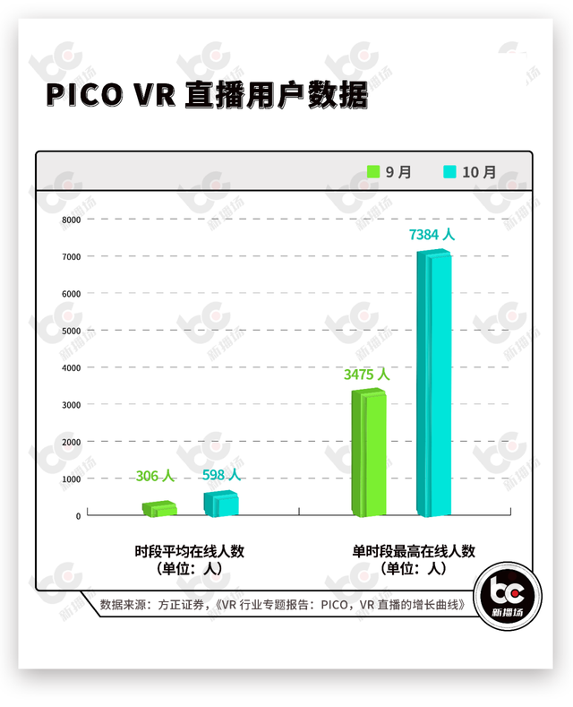 VR直播杀入抖音,会成为秀场的新机会吗?