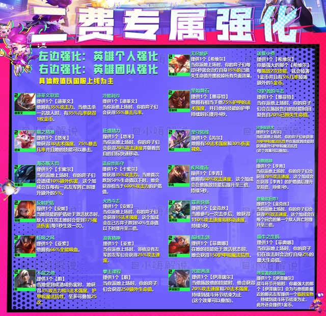 金铲铲之战：赌璐璐已上王者！把把前二的秘诀，不看？