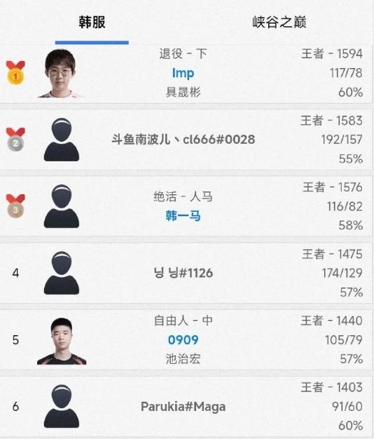 这还是2025年吗？S4冠军ADC六十胜率登顶韩服，UZI打上韩服千分