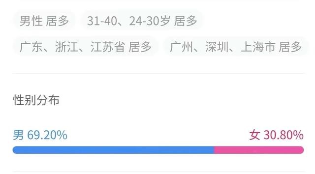 澳门coco姐,硬控年轻人