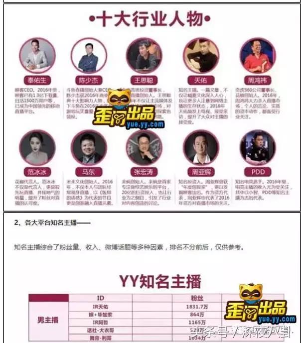 喊麦大主播们全网拥有过千万粉丝，年收入过千万，人气超明星