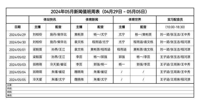 00后主持人出镜!中央广播电视总台《体坛晨报》迎来青春面孔
