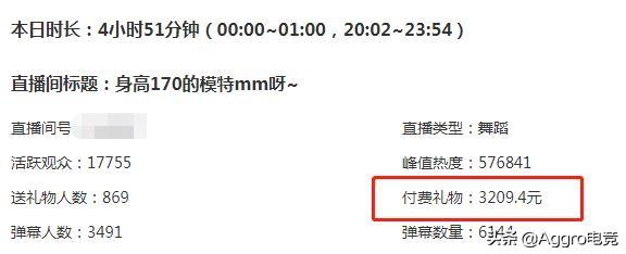 斗鱼舞蹈一姐停播后回归,跳舞4小时仅赚3209块,还是和榜1玩爽?