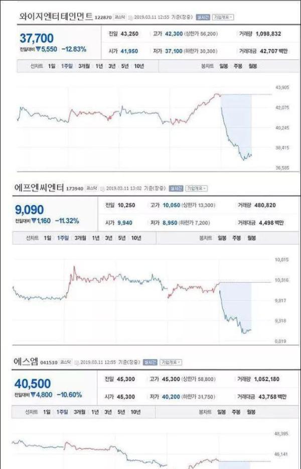 韩国娱乐圈丑闻惊动全国!顶级明星涉黄…