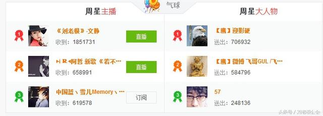 刘老根公会文静直播间成立飞鹰团队 瞬间轰动全歪歪