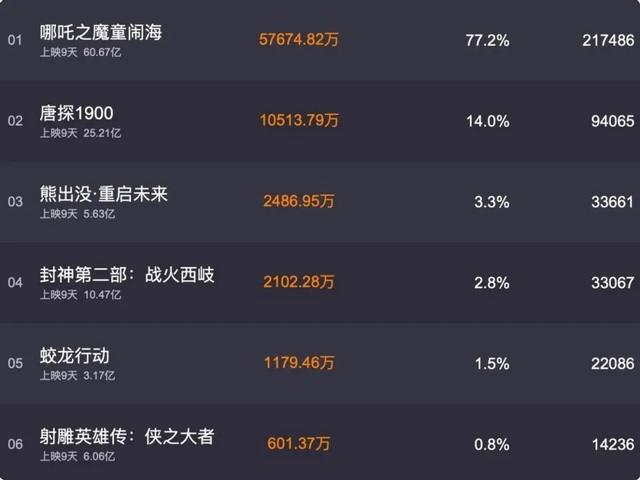 奔着庄达菲看的射雕英雄传，却被张文昕圈粉，她演出了华筝的灵魂