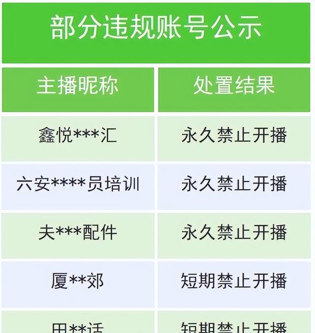 擦边卖车的女主播要凉了！抖音微信同时下狠手……