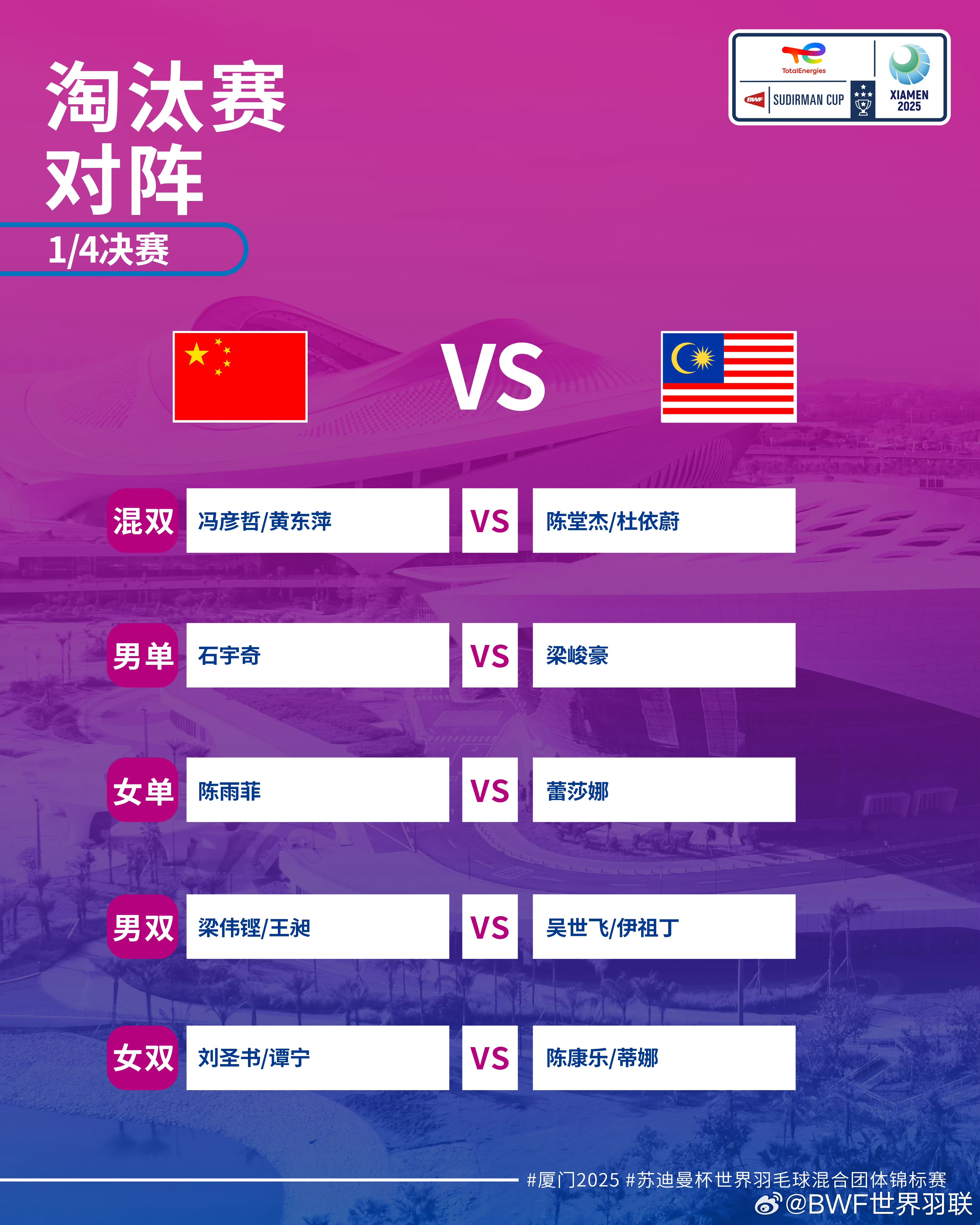 3-0力克马来西亚队，国羽闯入苏迪曼杯半决赛