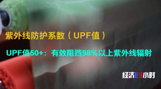 防晒服配从小众走向千亿级市场，背后藏着哪些“科技感”？