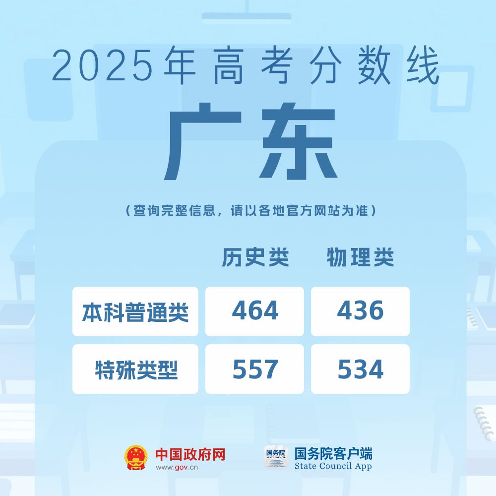 我的分数应该怎么选学校、选专业?