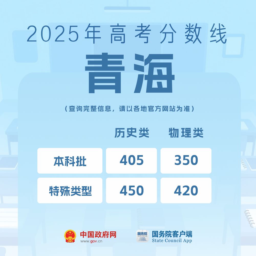 我的分数应该怎么选学校、选专业?