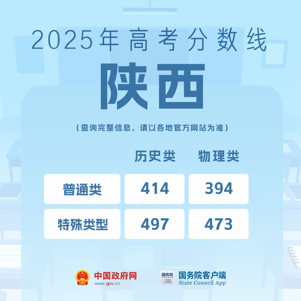 我的分数应该怎么选学校、选专业?