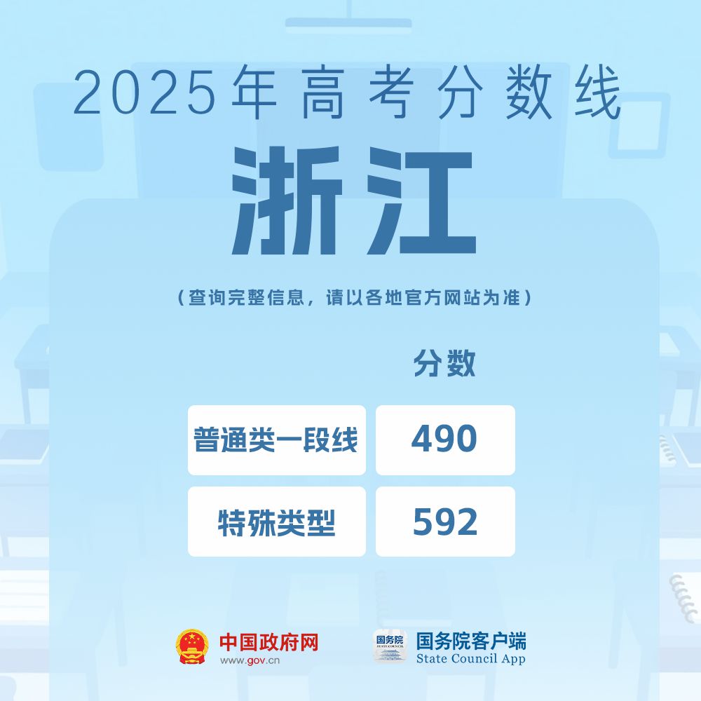 我的分数应该怎么选学校、选专业?