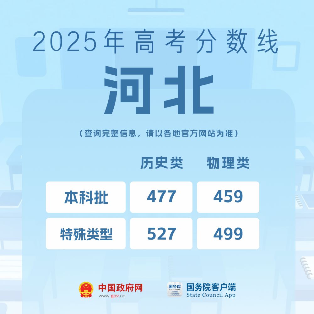 我的分数应该怎么选学校、选专业?