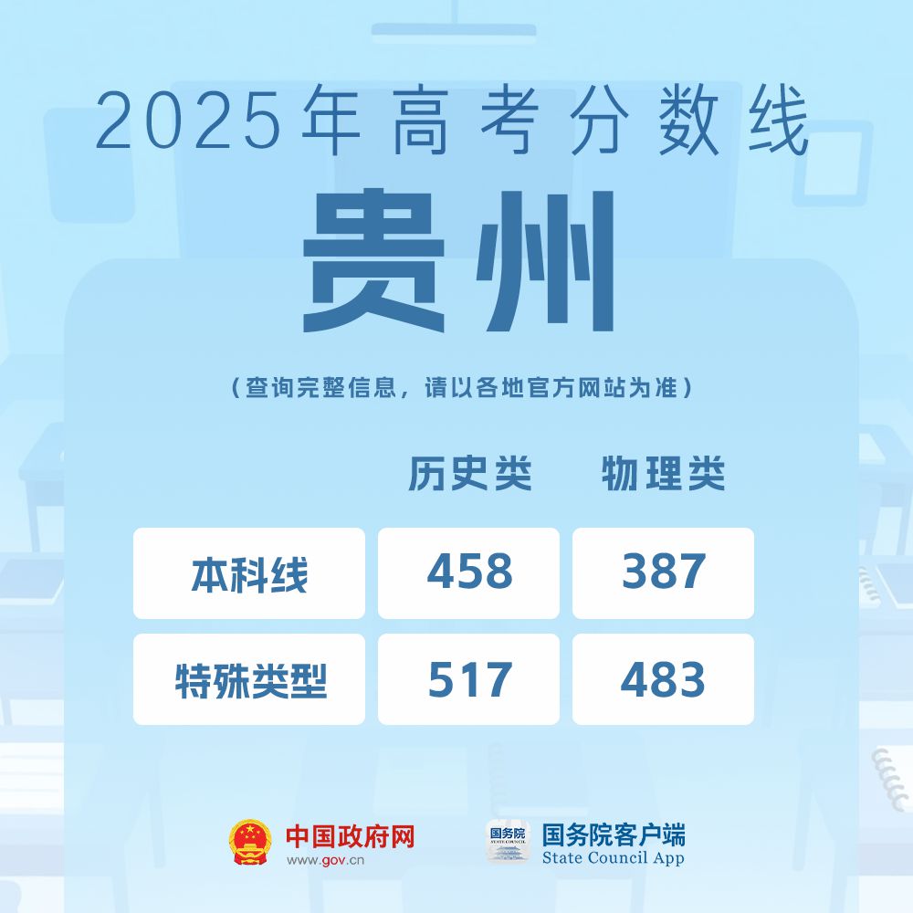 我的分数应该怎么选学校、选专业?