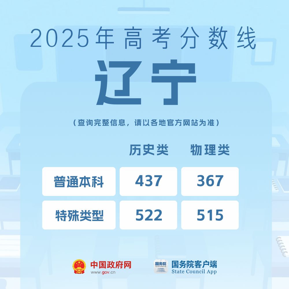 我的分数应该怎么选学校、选专业?