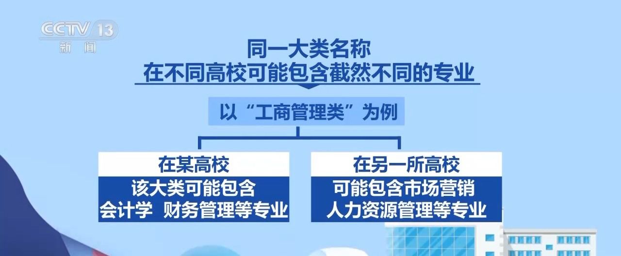 大类招生&小类招生 高考志愿填报注意什么？一文看懂→