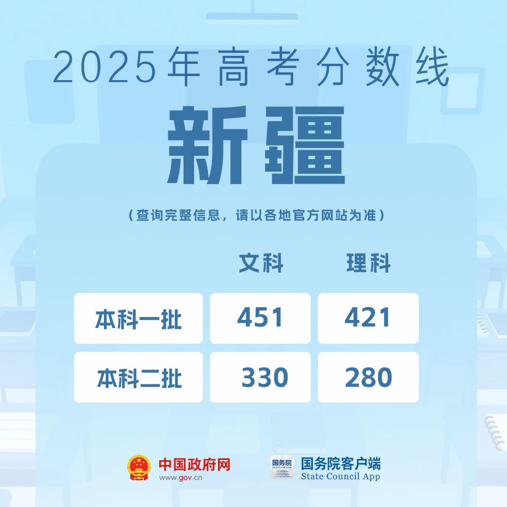 我的分数应该怎么选学校、选专业?