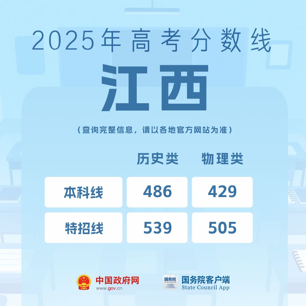 我的分数应该怎么选学校、选专业?