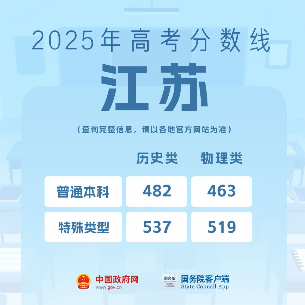 我的分数应该怎么选学校、选专业?