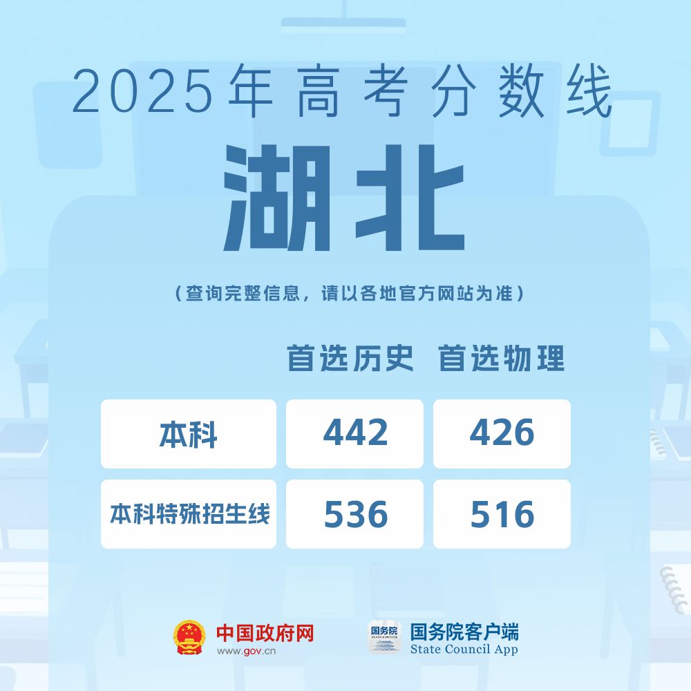 我的分数应该怎么选学校、选专业?