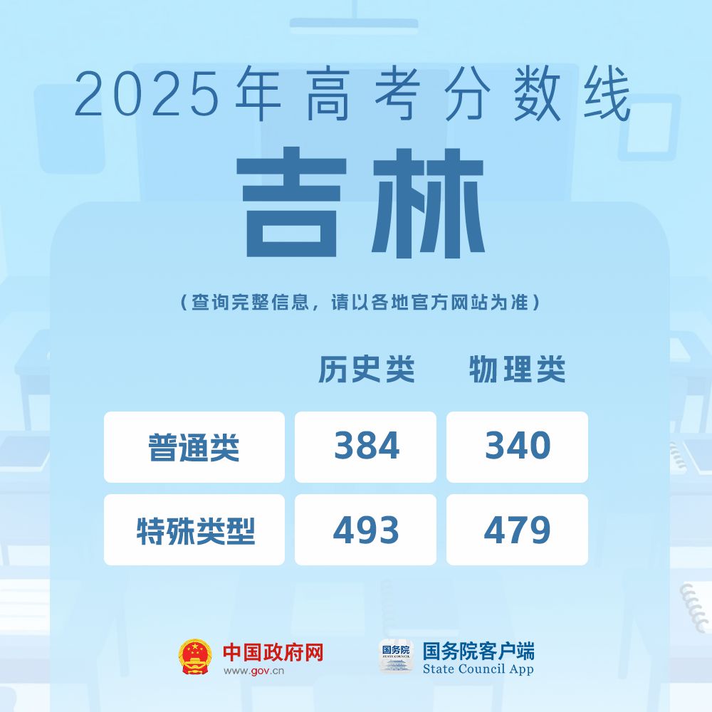 我的分数应该怎么选学校、选专业?