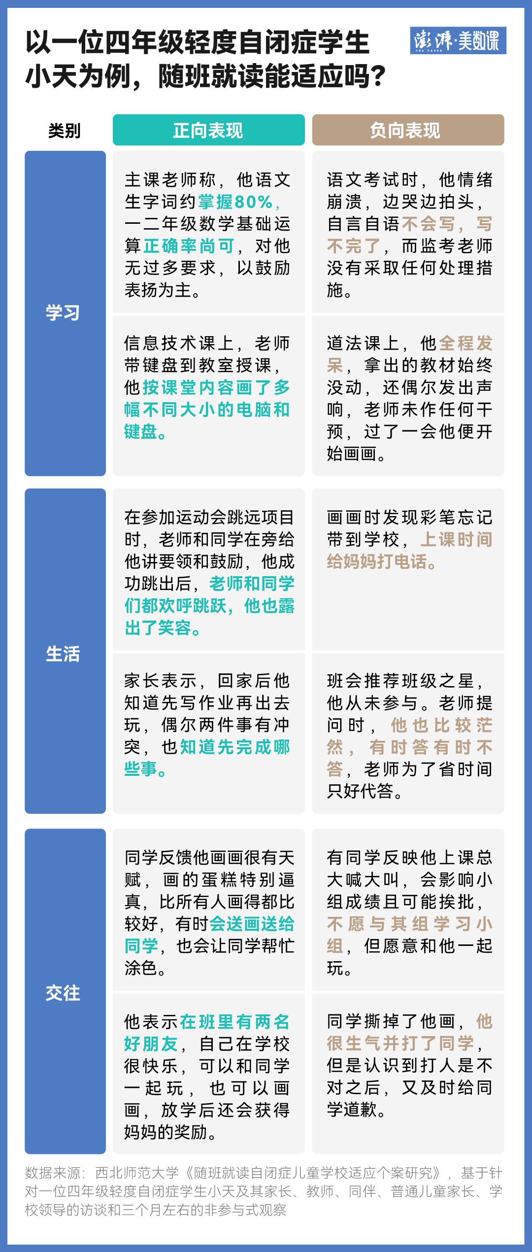 “自闭症学生被劝退”背后,他们上学有多难?
